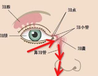 化學(xué)液體濺射過(guò)程圖片-紅安安全